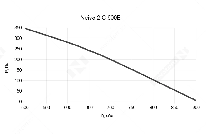 График рабочих характеристик